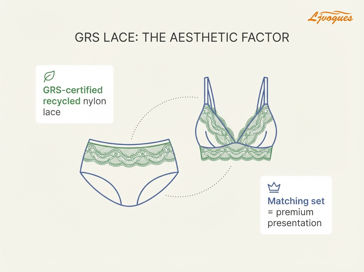 ljvogues-grs-lace-aesthetic-factor.png