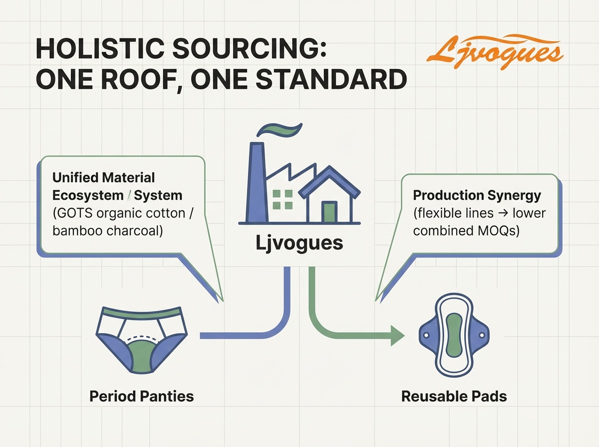 ljvogues-holistique-un-toit-un-standard.png