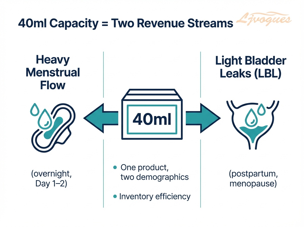 ljvogues-40ml-deux-revenus-streams-heavyflow-lbl.png
