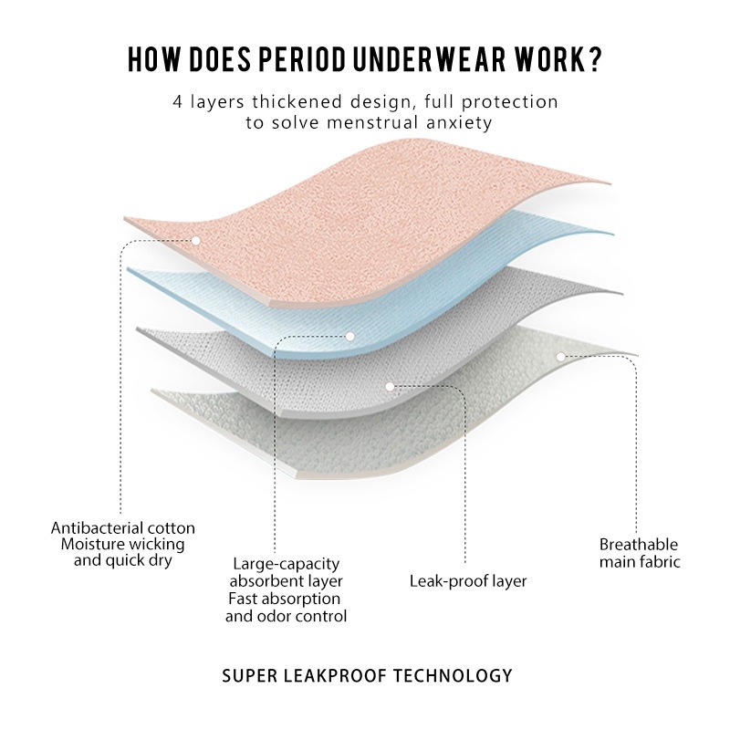 Culotte menstruelle ado à entrejambe prolongé – Modèle LJV-TEC-S