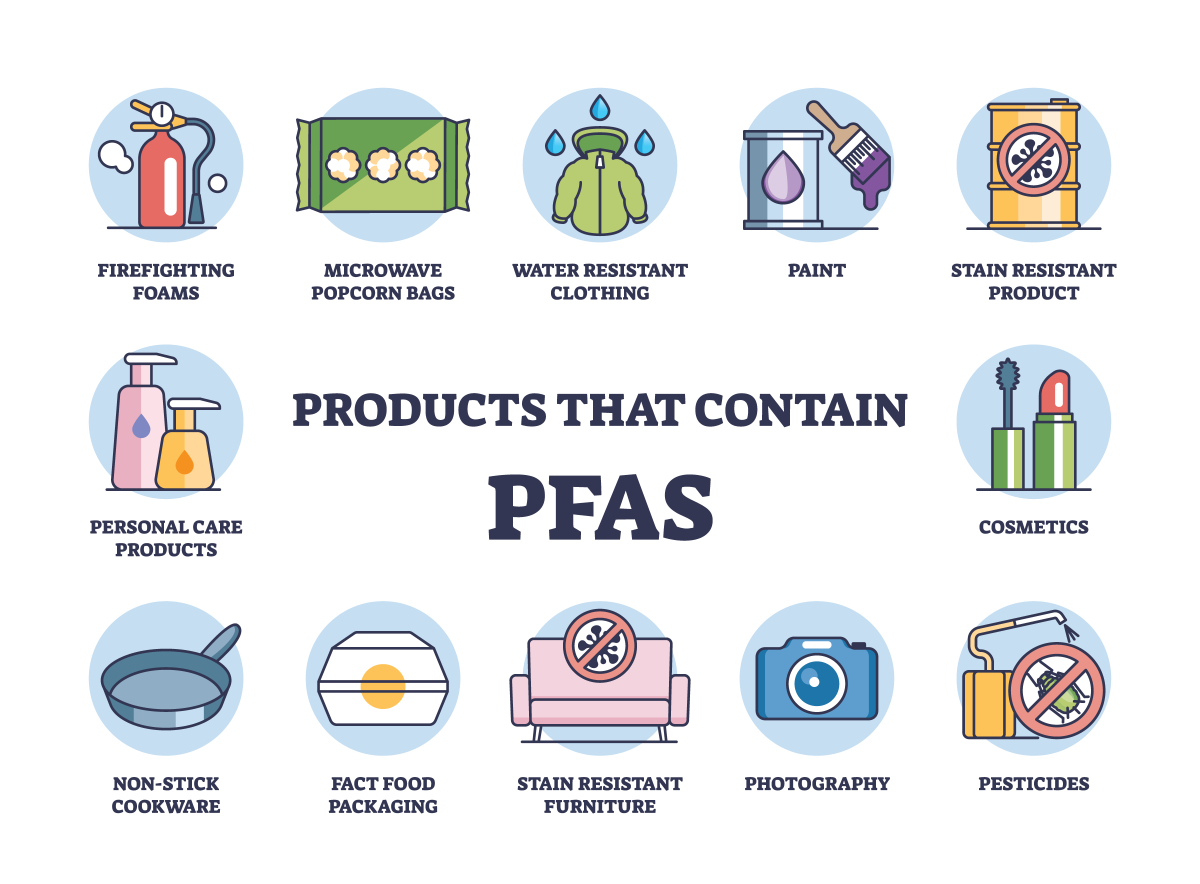 Interdiction des PFAS en France dès 2026 : ce que les importateurs de sous-vêtements et de sous-vêtements menstruels doivent savoir
