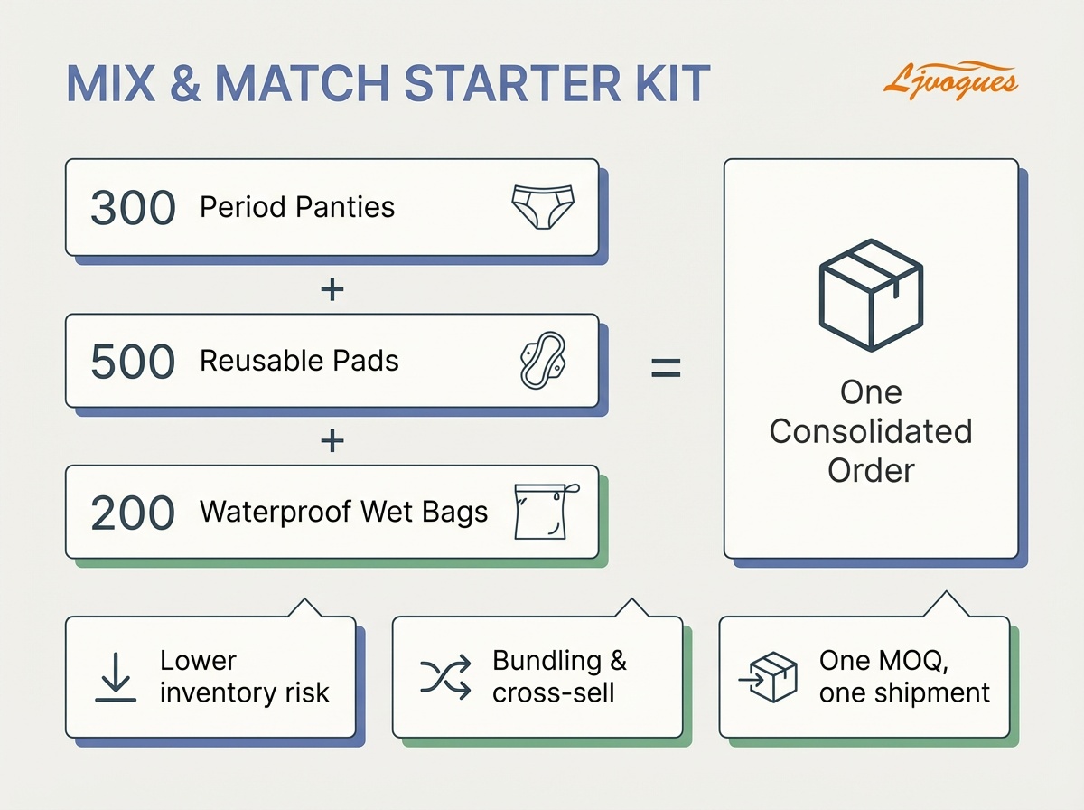 ljvogues-mix-match-starter-kit-one-consolidated-order.png